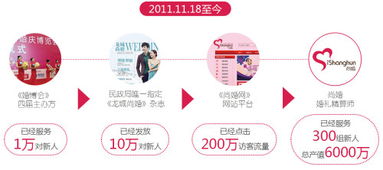 常州尚婚婚禮顧問成立多久了 至目前服務(wù)了多少對(duì)新人