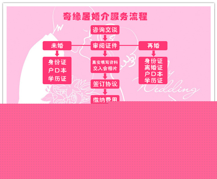 江油奇緣居婚介服務(wù)